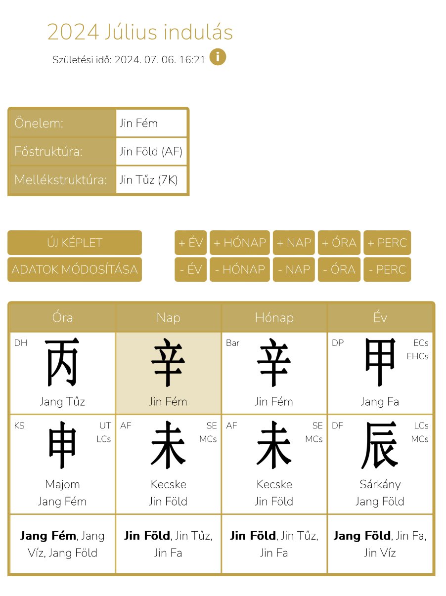 2024 Július-Jin Fém Kecske hónap asztrológiai energiái