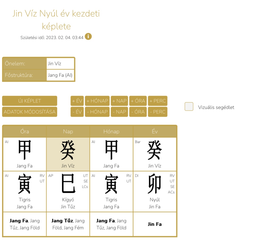 2023 a Jin Víz Nyúl éve - ötletek és megvalósítások éve - Asztrológia blog kép